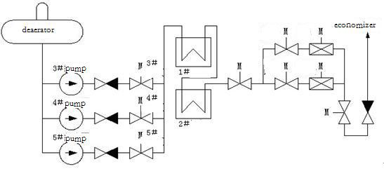 boiler feed pump system