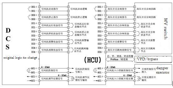 dcs ports after reconstruction