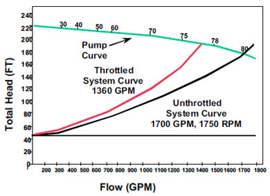 Mechanical capacity control