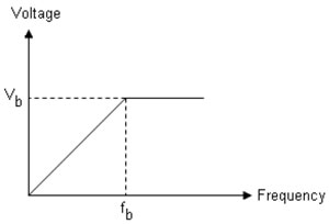 voltage frequency